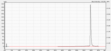 155 mer laboratory sample with 81% purity