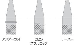 図4-3-4 スプル図