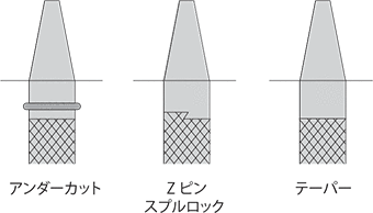 図4-3-1 スプル形状